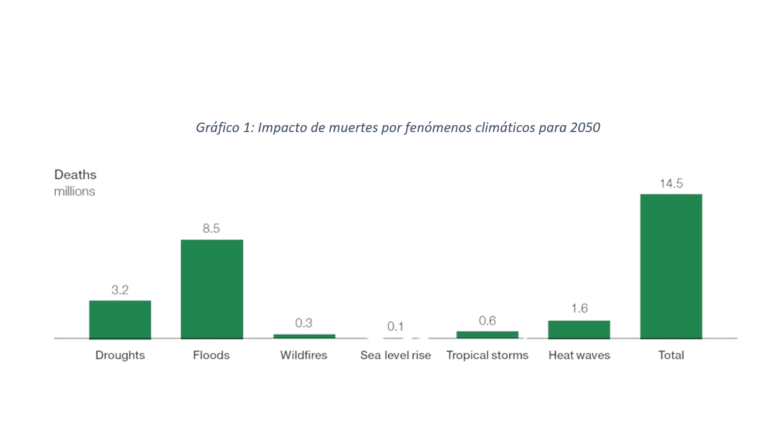 cambio-climático-muertes-2050