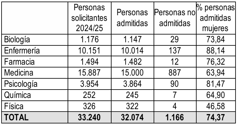 tabla-aspirantes-definitivos-examen-fse