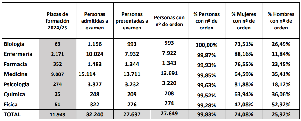 resultados-definitivos-formacion-sanitaria-especializada