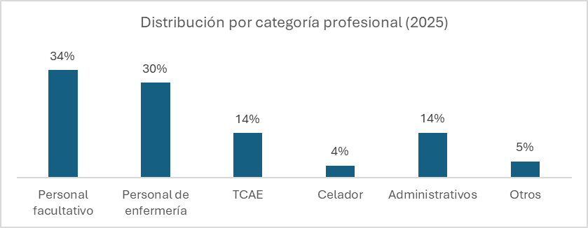 Informe-agresiones-sanitarios-Sanidad-2025-1